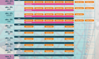 Programok az őszi szünet ideje alatt